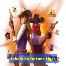 tabela do fortune tiger